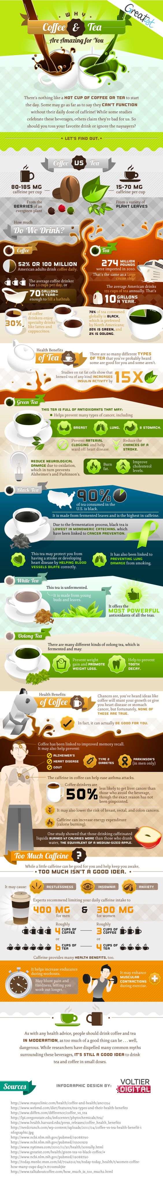 Benefits of Coffee and Tea